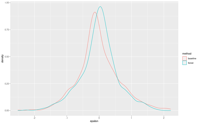 My plot :)